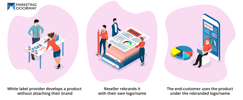 white labeling process