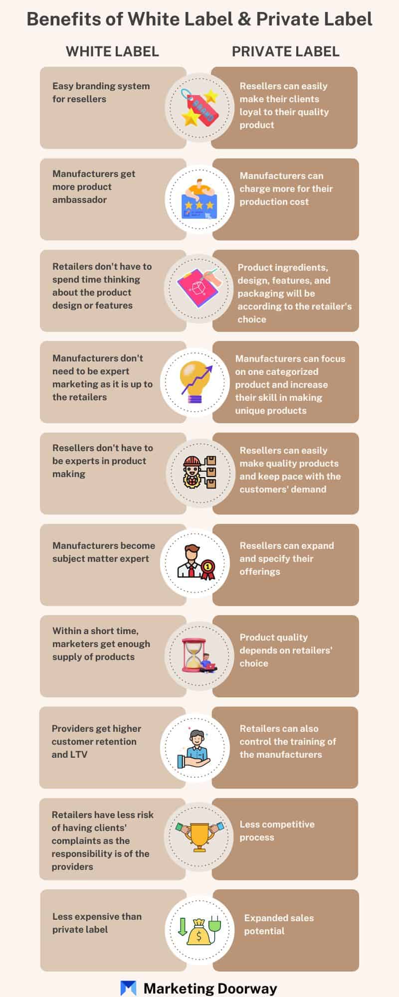 Benefits of White Label vs Private Label