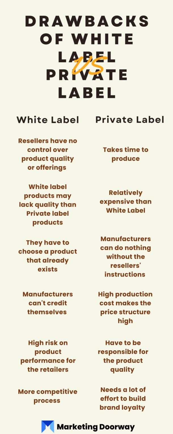 White Label vs Private Label Which One is Ideal for You?