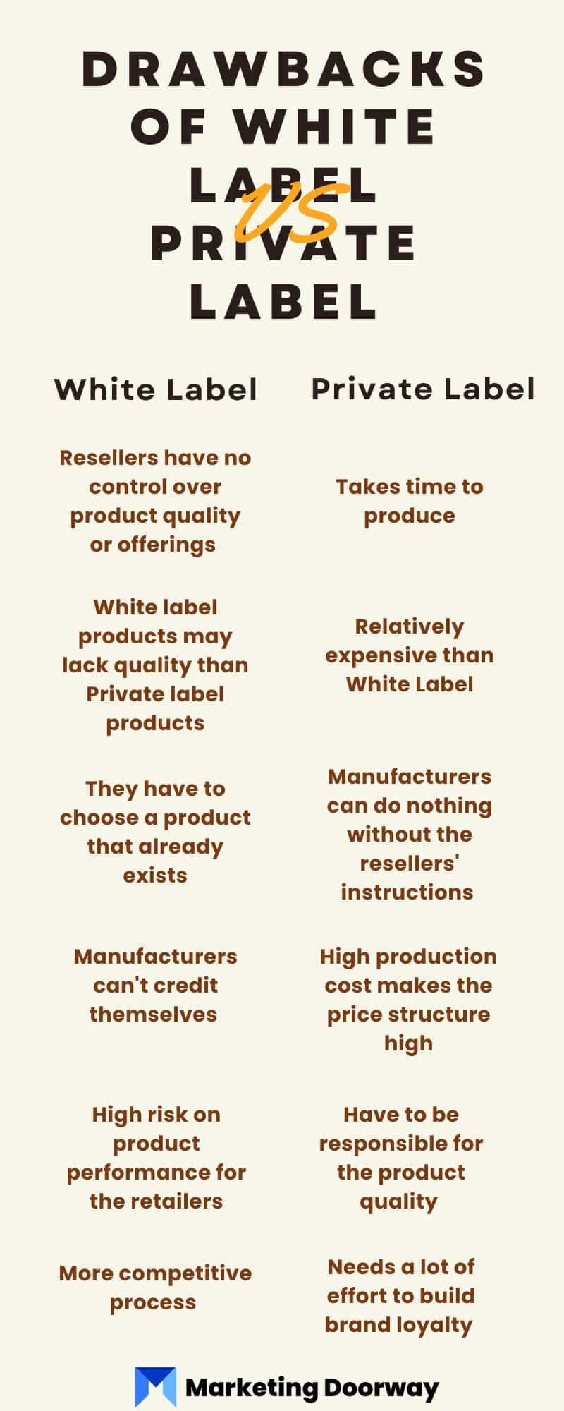 Drawbacks of White label vs Private Label