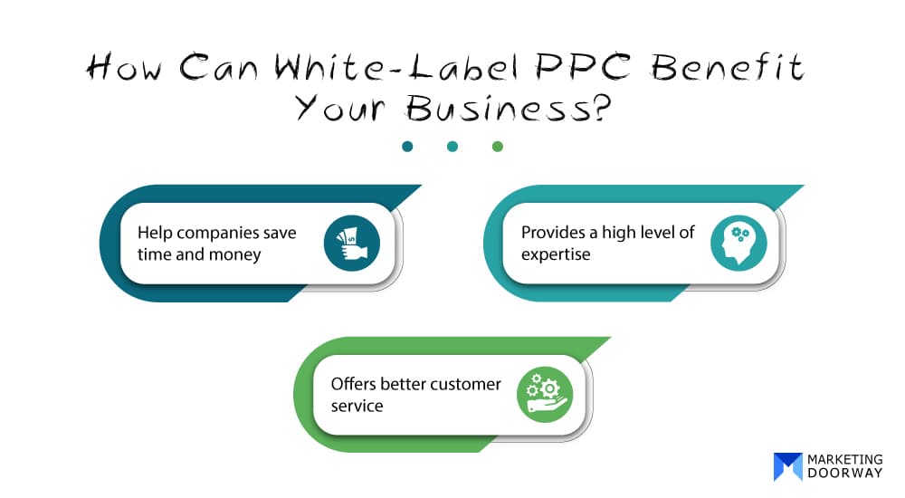 Benefits of White-Label PPC Management