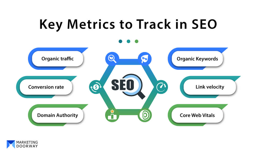Key Metrics to Track in SEO