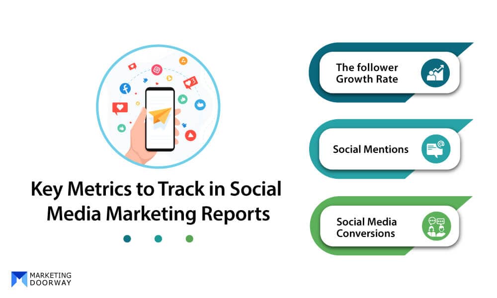 Key Metrics to Track in Social Media Marketing Reports