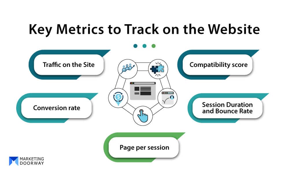 Key Metrics to Track on the Website
