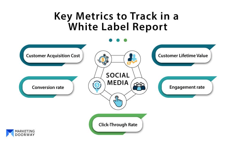 Key Metrics to Track in a White Label Report
