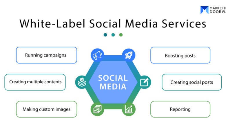 white label social media management